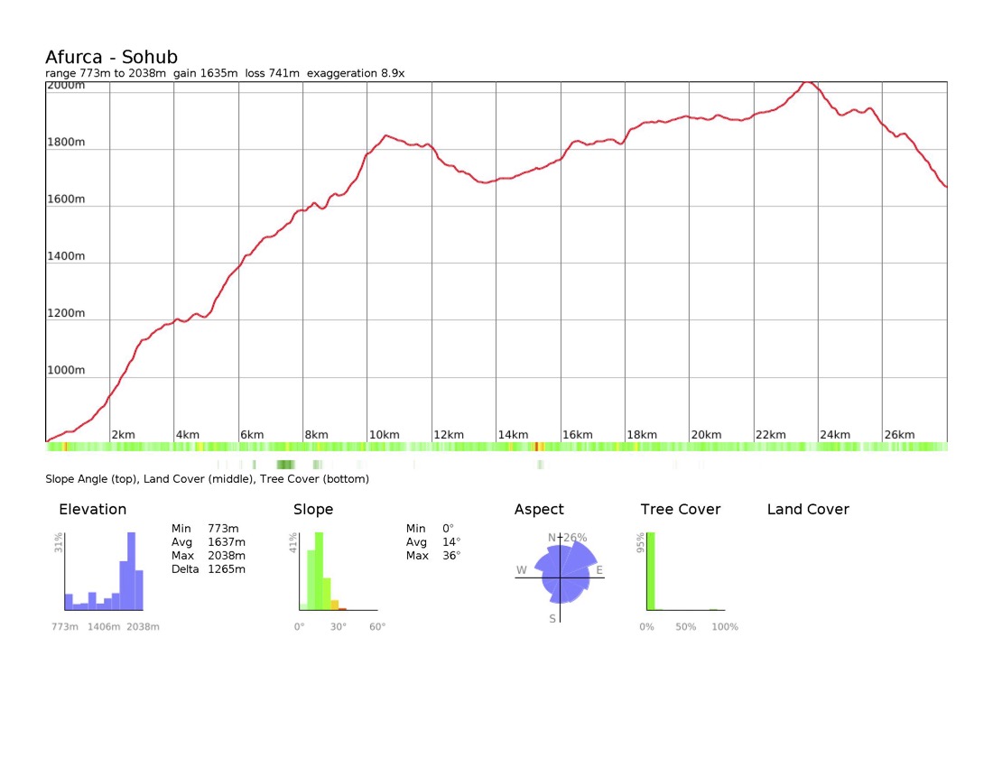AFSO profile