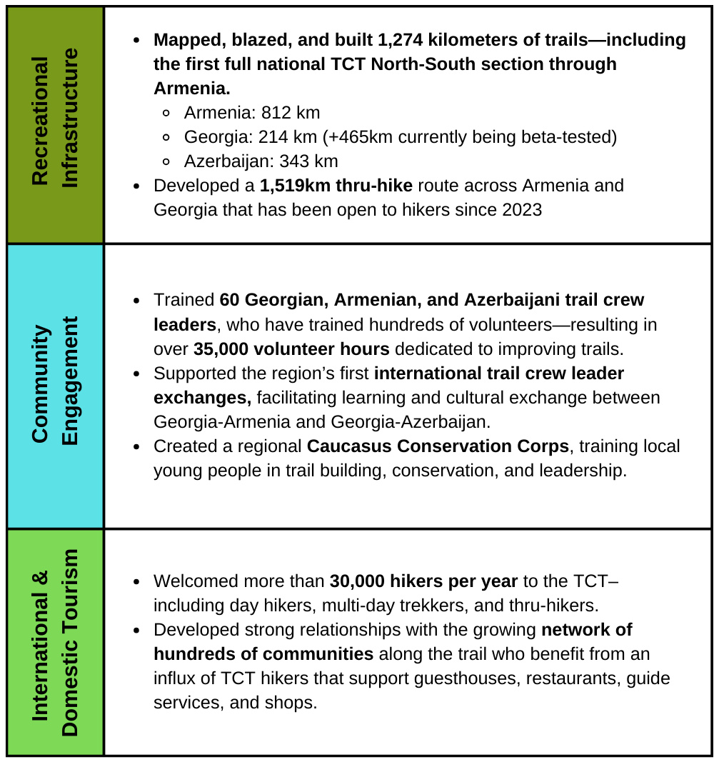 Numbers 2016-2024