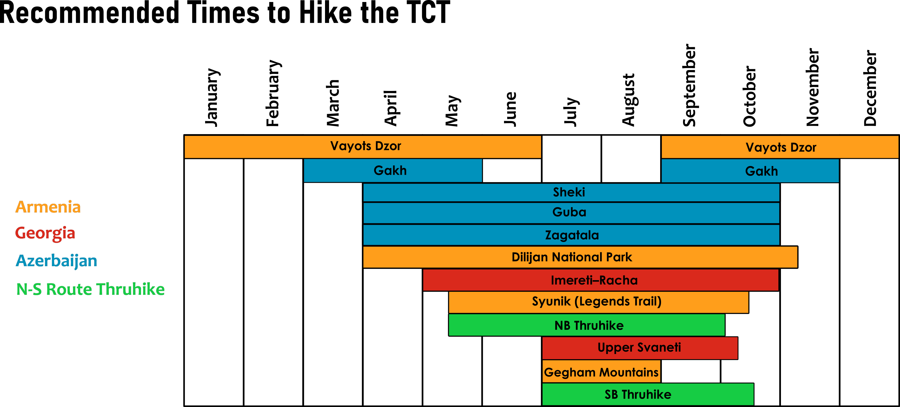 Recommended time to hike TCT