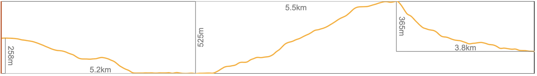 Stage 2 northbound elevation profile, Lake Patara Levani to Samsari Caldera