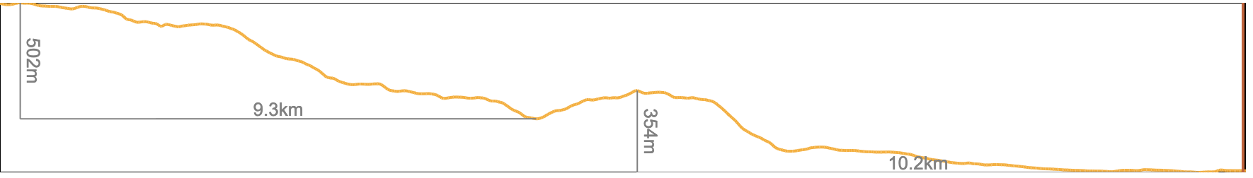 Stage 3 northbound elevation profile, Samsari Caldera to Lake Tabatskuri