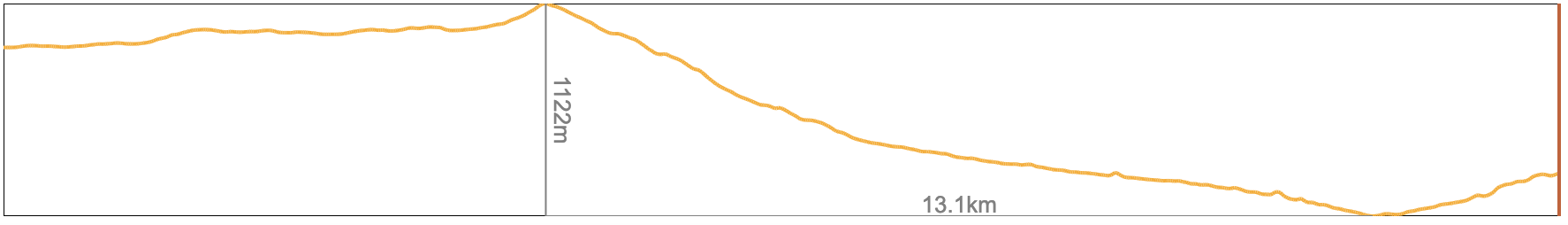 Stage 4 northbound elevation profile, Lake Tabatskuri to Nedzvi Reserve