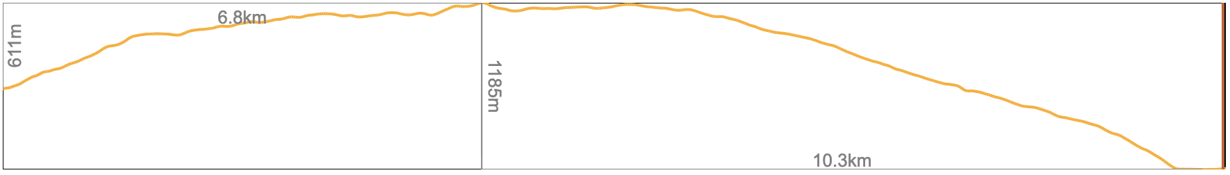 Stage 5 Option A northbound elevation profile, Nedzvi Reserve to Zanavi
